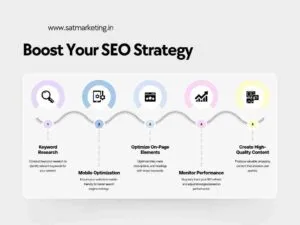 Our Low Cost seo Services in India